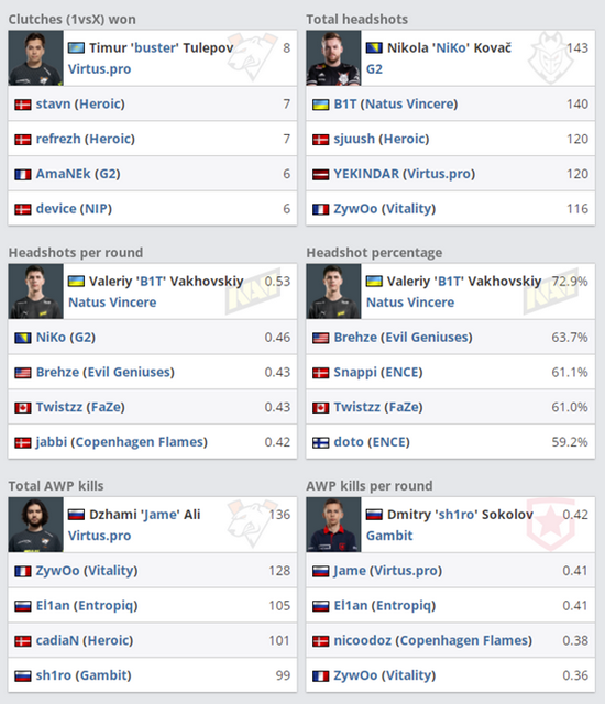 虎牙DOTA2不朽杯总决赛圆满落幕 电竞生态新篇章
