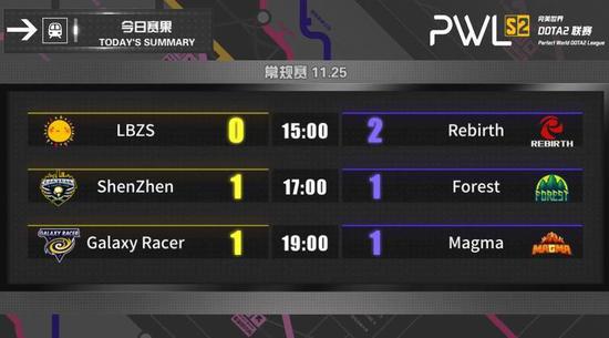 Dota2 TI14中国战队遭遇连败 XG和TT无缘晋级