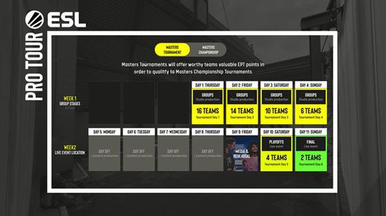 2026绝地求生PGS赛季精彩开幕视频回顾