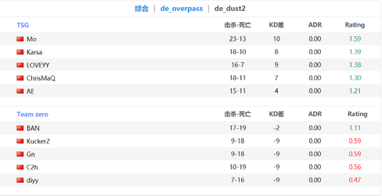 B1ad3教练带领战队赢得电竞线下赛第12冠