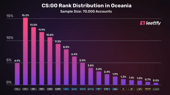 DOTA2 TI15 主赛事盛大开启 上海东方体育中心见证电竞传奇